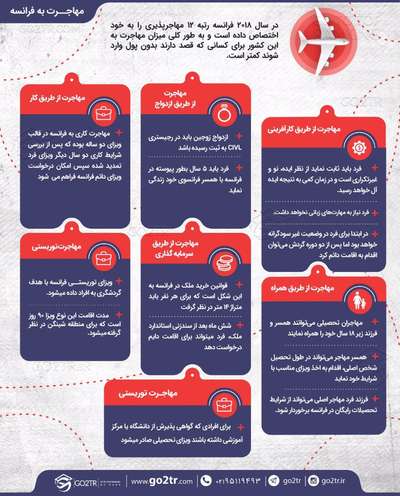 اینفوگرافی مهاجرت به فرانسه