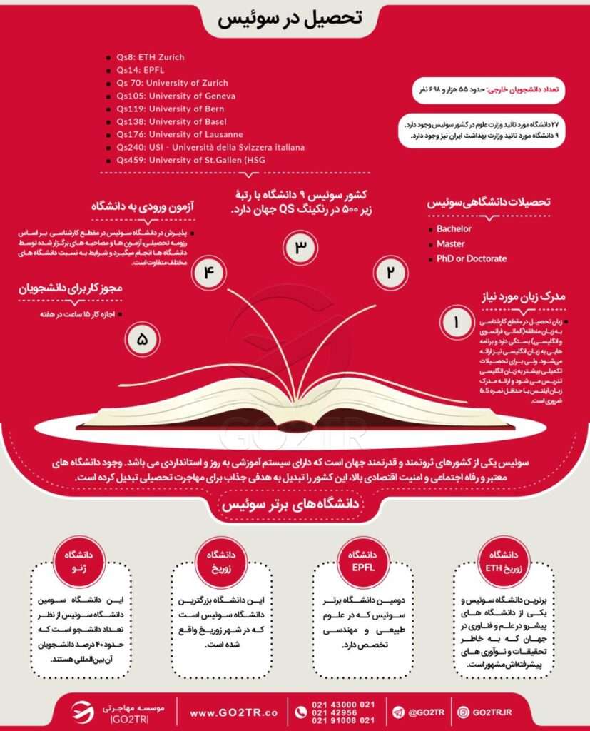 اینفوگرافی تحصیل در سوئیس