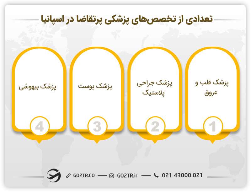 تعدادی از تخصص‌های پزشکی پرتقاضا در اسپانیا