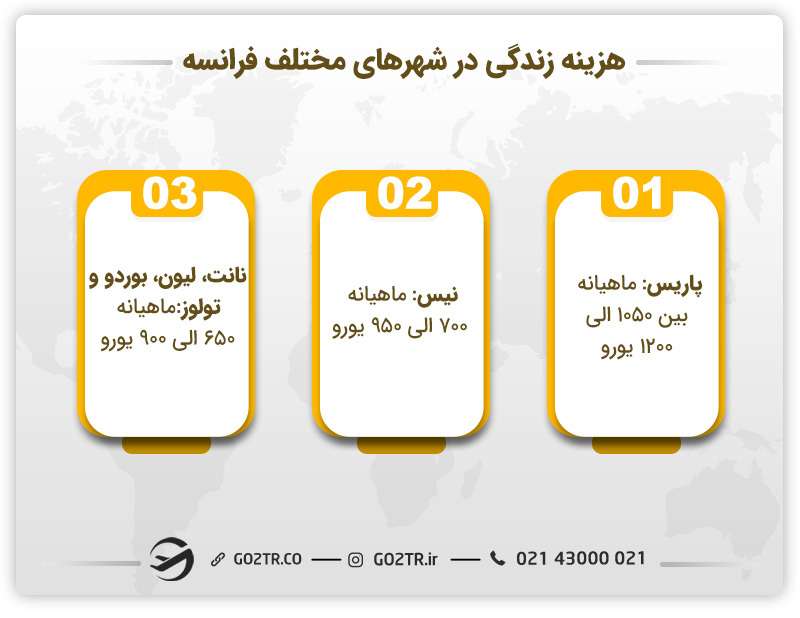 هزینه مهاجرت به فرانسه
