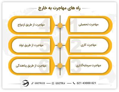 انواع روشهای مهاجرت به خارج