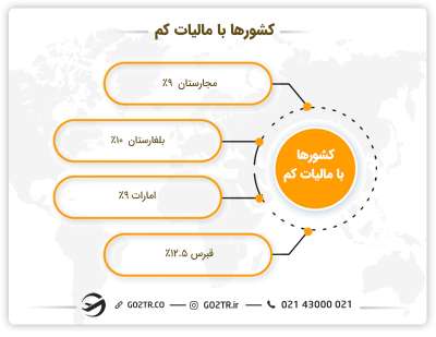 کشورها با مالیات کم