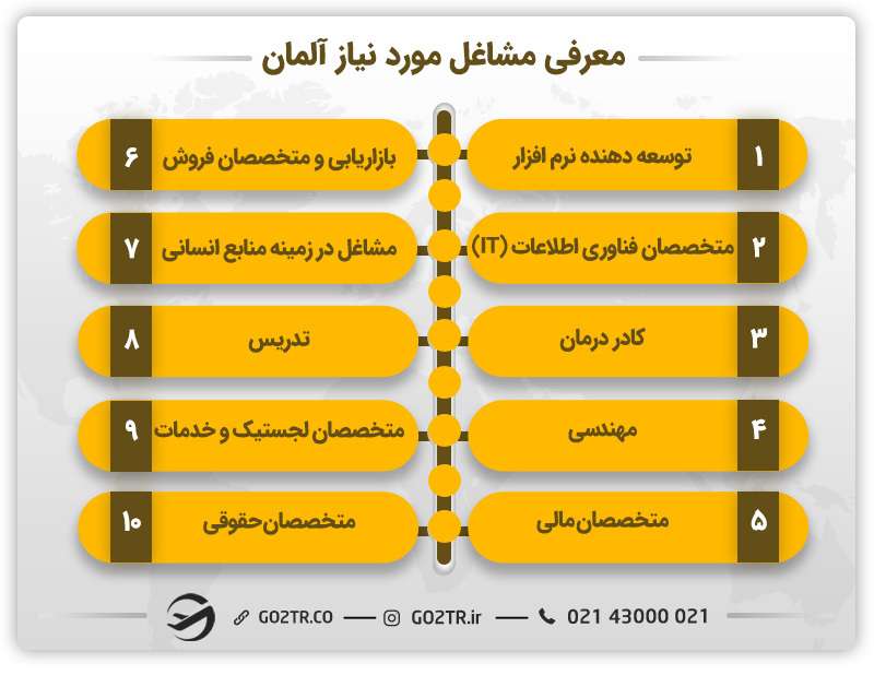 معرفی مشاغل مورد نیاز آلمان