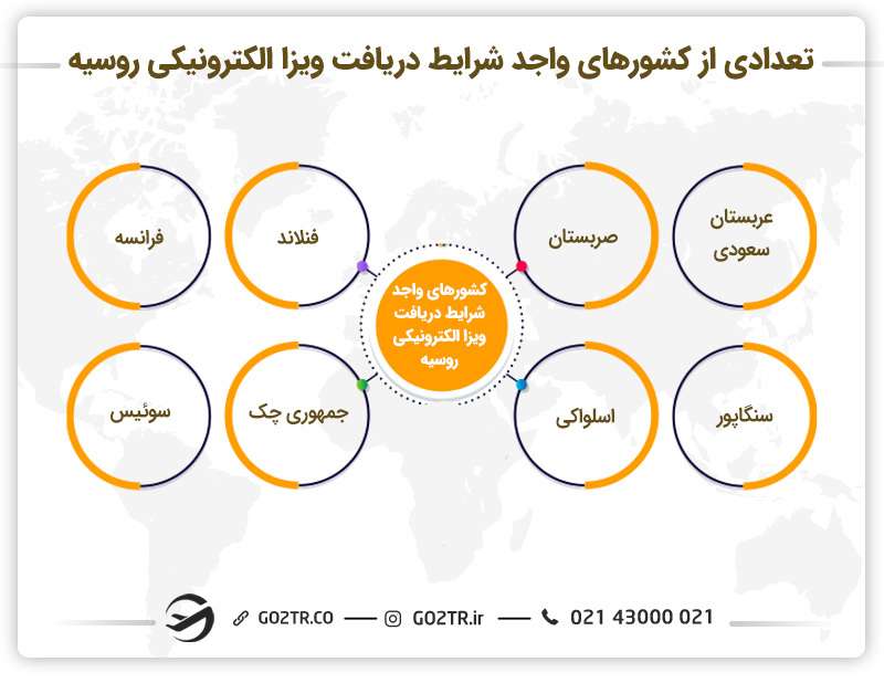 تعدادی از کشورهای واجد شرایط دریافت ویزا الکترونیکی روسیه