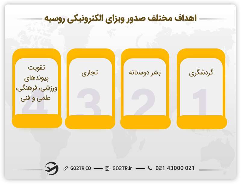 اهداف مختلف صدور ویزا الکترونیکی روسیه