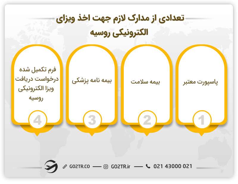 تعدادی از مدارک لازم جهت اخذ ویزای الکترونیکی روسیه