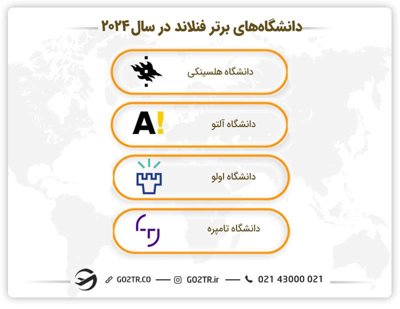 دانشگاه‌های برتر جهت تحصیل در فنلاند در سال ۲۰۲۴
