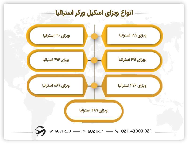 انواع ویزای اسکیل ورکر استرالیا (ویزای GSM استرالیا)