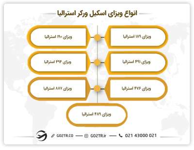 انواع ویزای اسکیل ورکر استرالیا (ویزای GSM استرالیا)