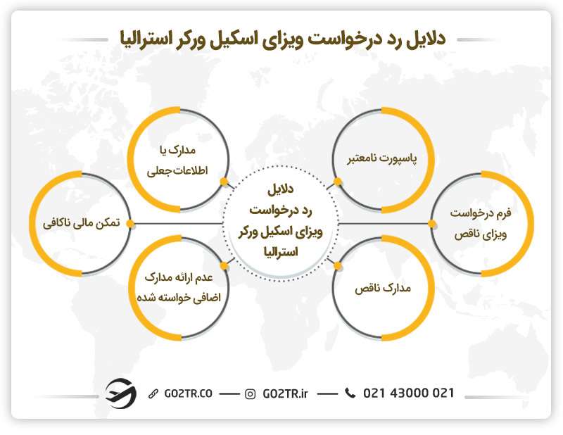 دلایل رد درخواست ویزای اسکیل ورکر استرالیا (ویزای GSM استرالیا)