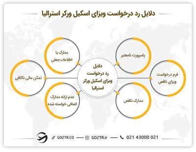 دلایل رد درخواست ویزای اسکیل ورکر استرالیا (ویزای GSM استرالیا)