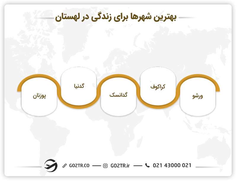 بهترین شهرها برای زندگی در لهستان