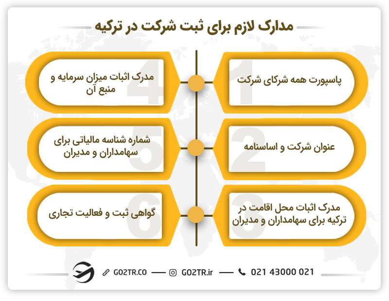 مدارک مورد نیاز برای ثبت شرکت در ترکیه