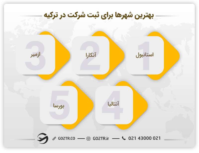 بهترین شهرها برای ثبت شرکت در ترکیه