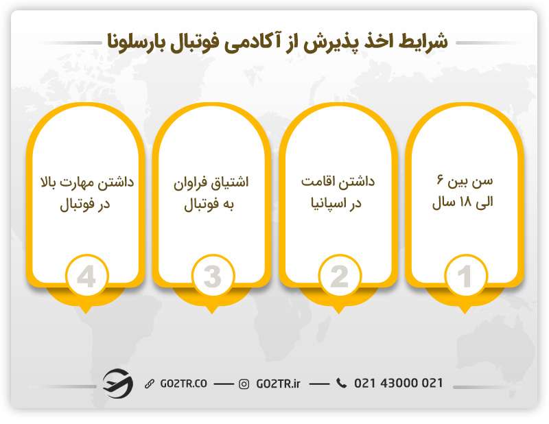شرایط کلی اخذ پذیرش از آکادمی فوتبال بارسلونا