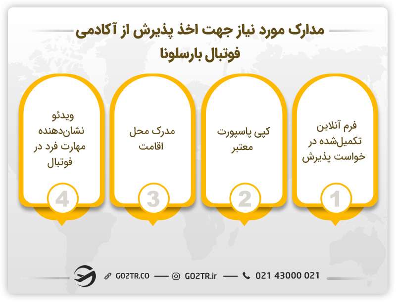 مدارک مورد نیاز جهت اخذ پذیرش از آکادمی فوتبال بارسلونا