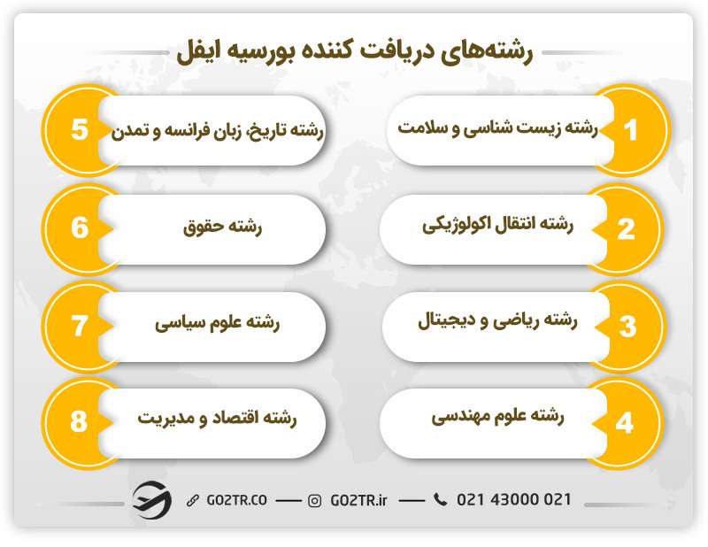 رشته‌­ های دریافت کننده بورسیه ایفل