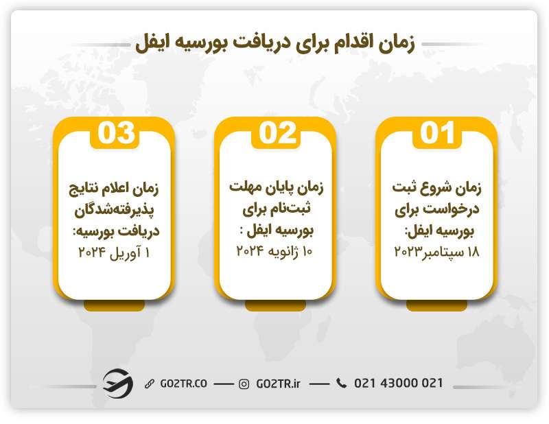  زمان اقدام برای دریافت بورسیه ایفل فرانسه