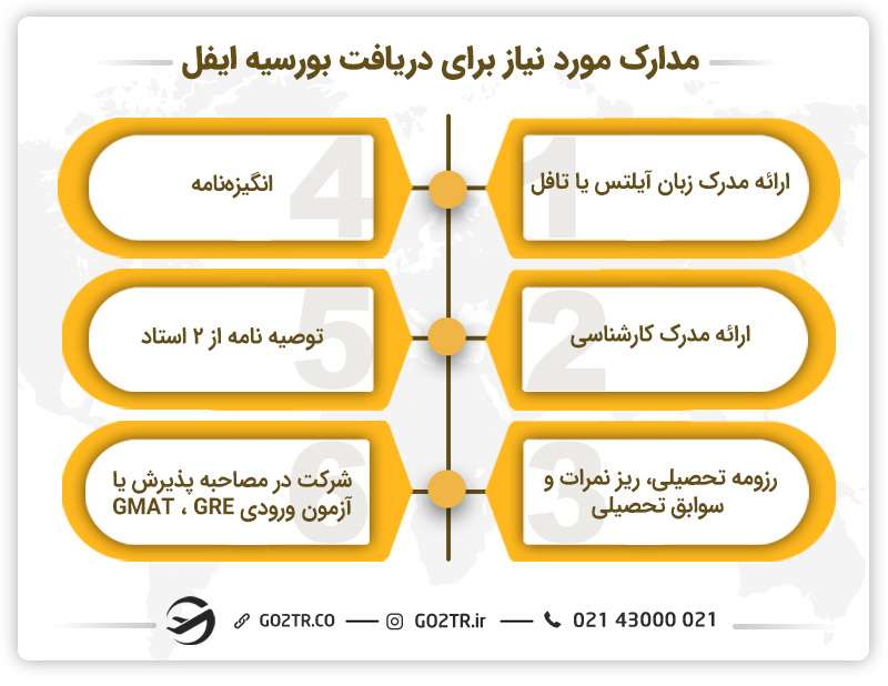مدارک مورد نیاز برای دریافت بورسیه ایفل فرانسه