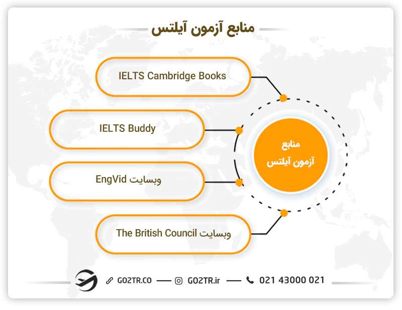 منابع آزمون آیلتس
