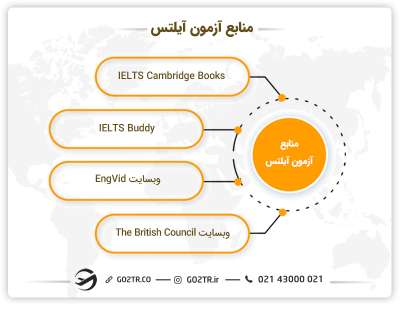 منابع آزمون آیلتس