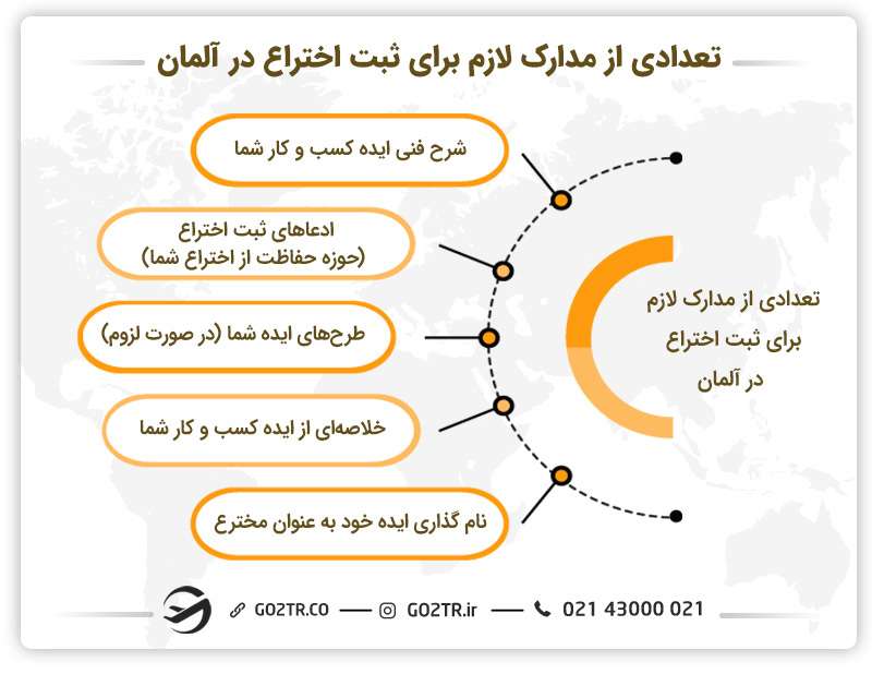 تعدادی از مدارک لازم برای ثبت اختراع در آلمان 
برای مخترع شدن چه رشته ای باید خواند؟