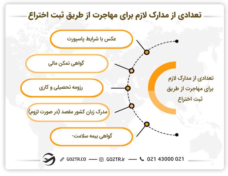 تعدادی از مدارک لازم برای مهاجرت از طریق ثبت اختراع