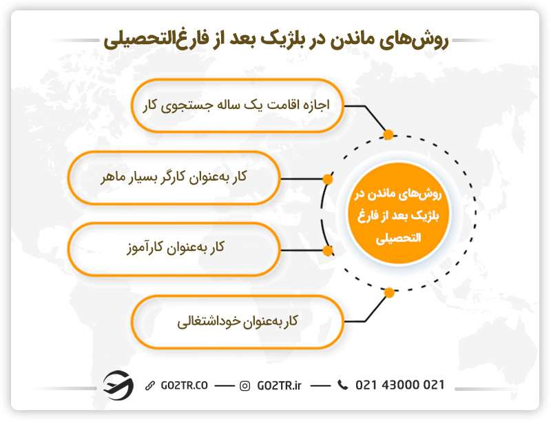 روش‌های ماندن در بلژیک بعد از فارغ‌التحصیلی
