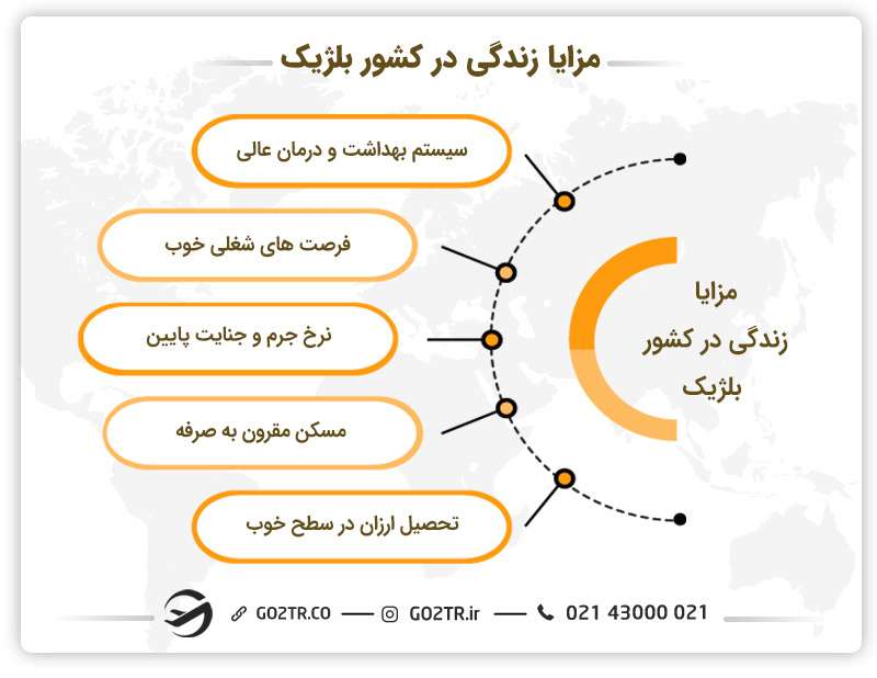 مزایا زندگی در بلژیک
