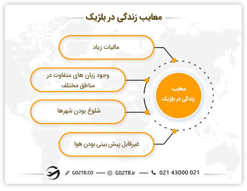 معایب زندگی در بلژیک