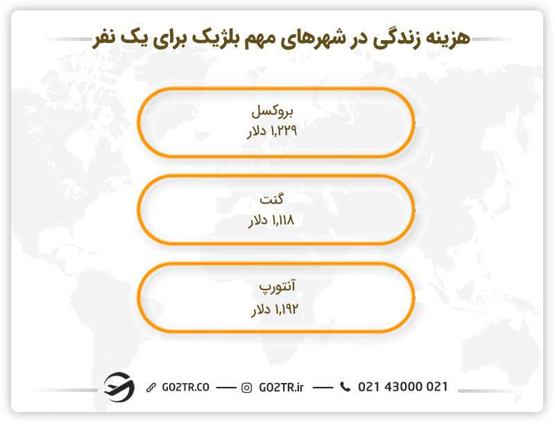 هزینه های زندگی در بلژیک