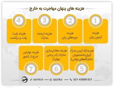 هزینه های مهاجرت به خارج که دیده نمی شود.