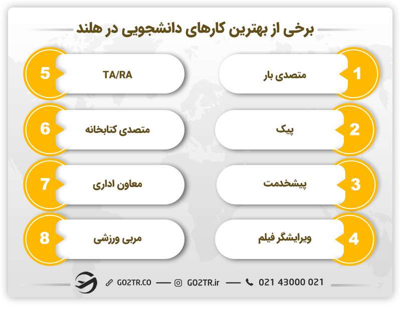 لیست بهترین کار دانشجویی در هلند