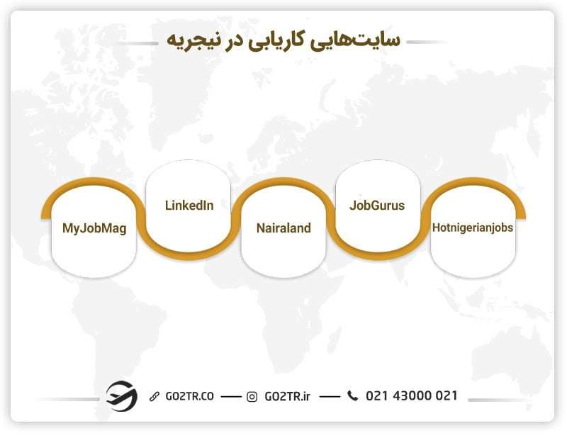 سایت‌هایی کاریابی جهت کار در نیجریه