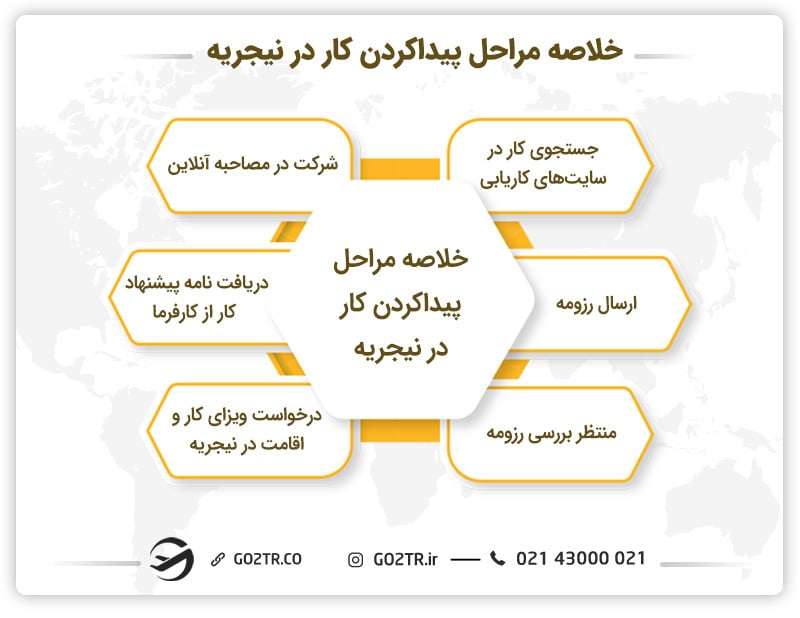 مراحل پیدا کردن کار در نیجریه