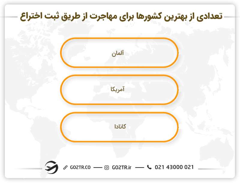 تعدادی از بهترین کشورها برای مهاجرت از طریق ثبت اختراع 
گواهی ثبت اختراع