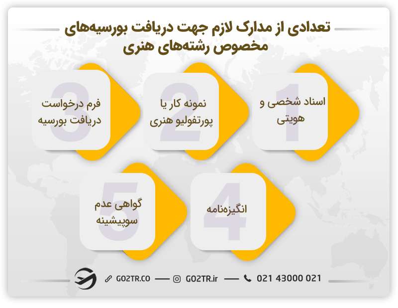 تعدادی از مدارک لازم جهت دریافت بورسیههای مخصوص رشتههای هنری