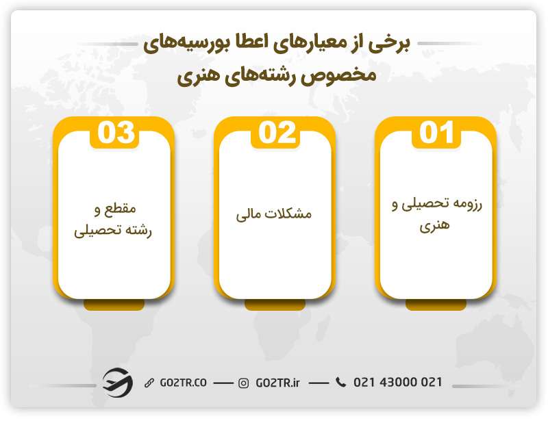 برخی از معیارهای اعطا بورسیه های مخصوص رشته های هنری