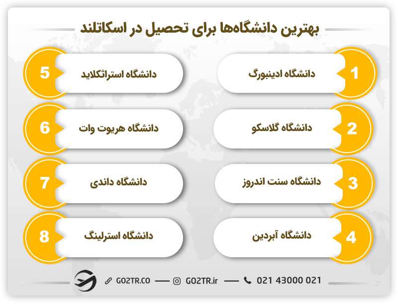 بهترین دانشگاهها برای تحصیل در اسکاتلند