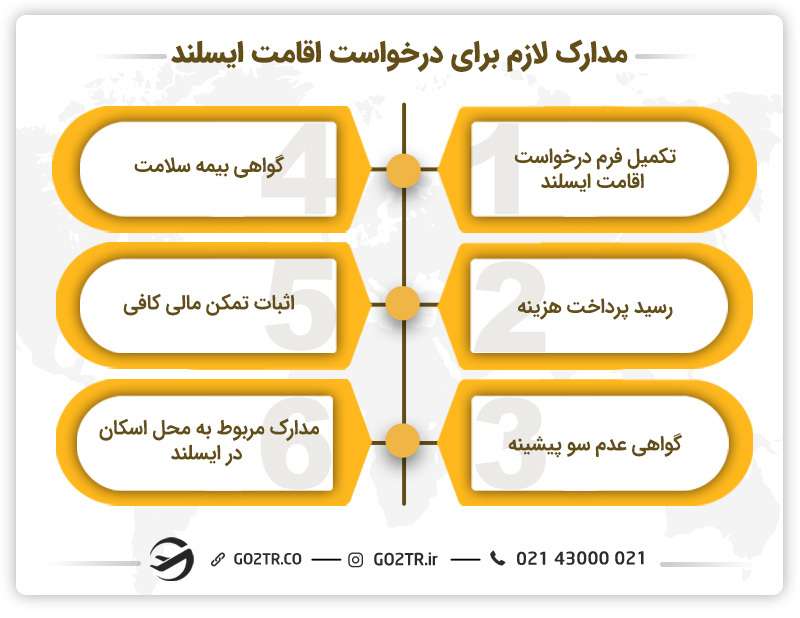 مدارک مورد نیاز برای درخواست اقامت ایسلند