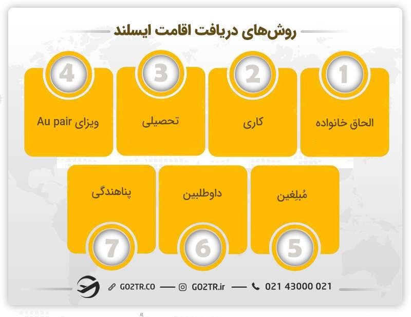 روش های دریافت اقامت ایسلند