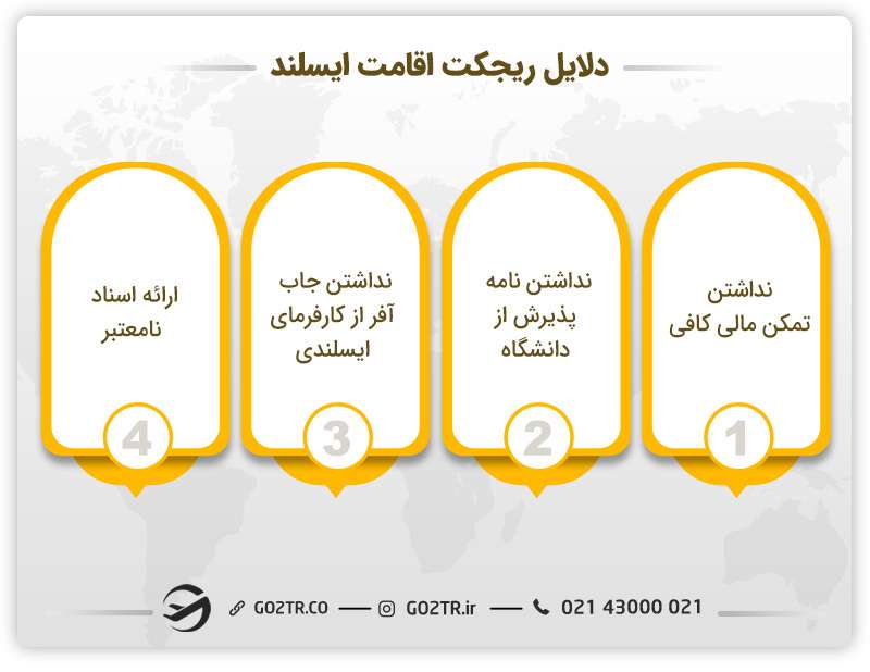 دلایل ریجکتی اقامت ایسلند