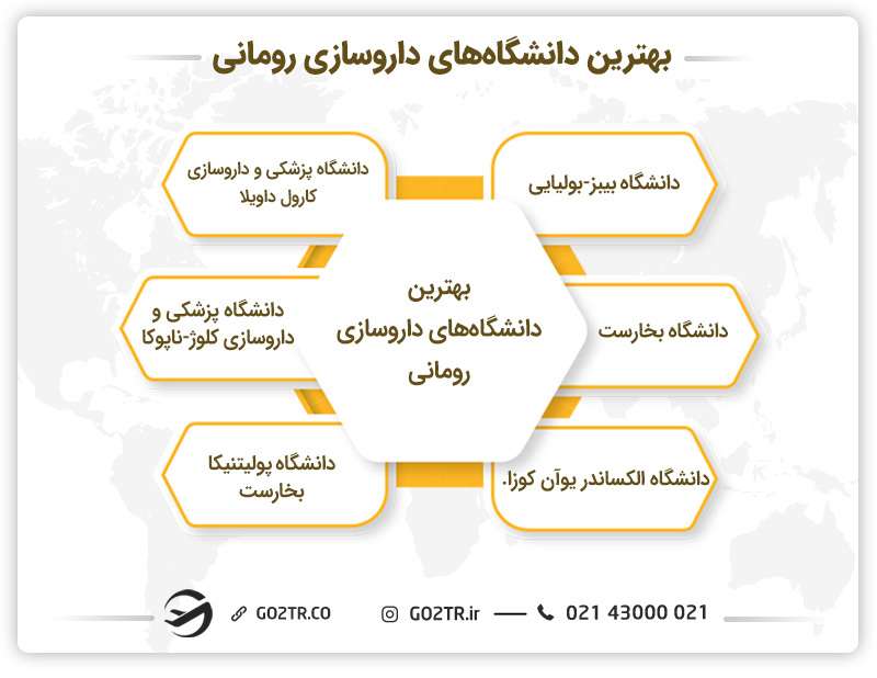 بهترین دانشگاه‌های داروسازی رومانی