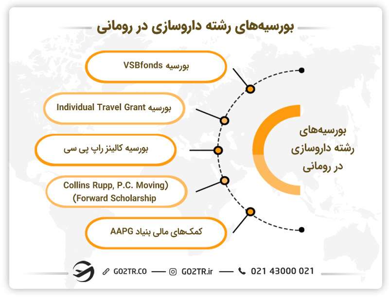 بورسیه‌های رشته داروسازی در رومانی