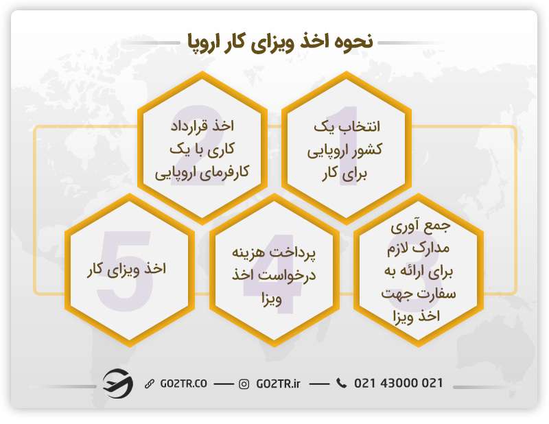 مراحل اخذ ویزای کار اروپا