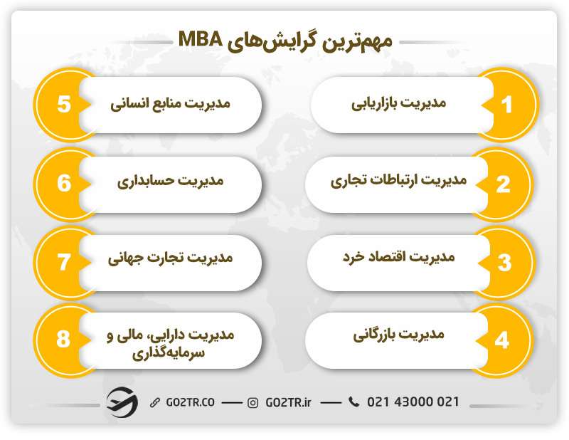 بهترین گرایشهای رشته MBA