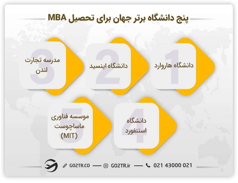بهترین دانشگاهها برای تحصیل در رشته MBA