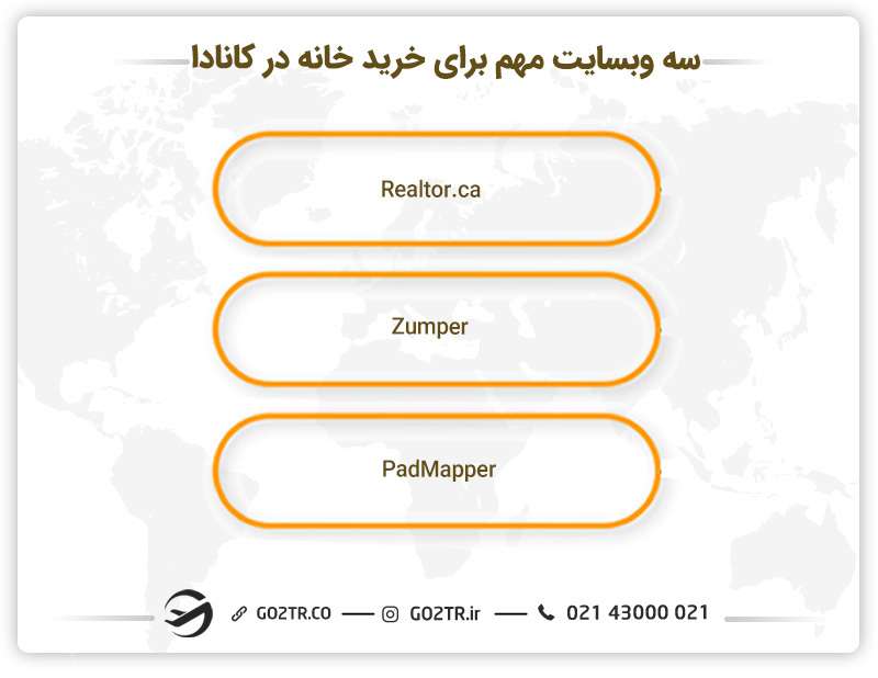وبسایتهای مهم برای خرید خانه در کانادا