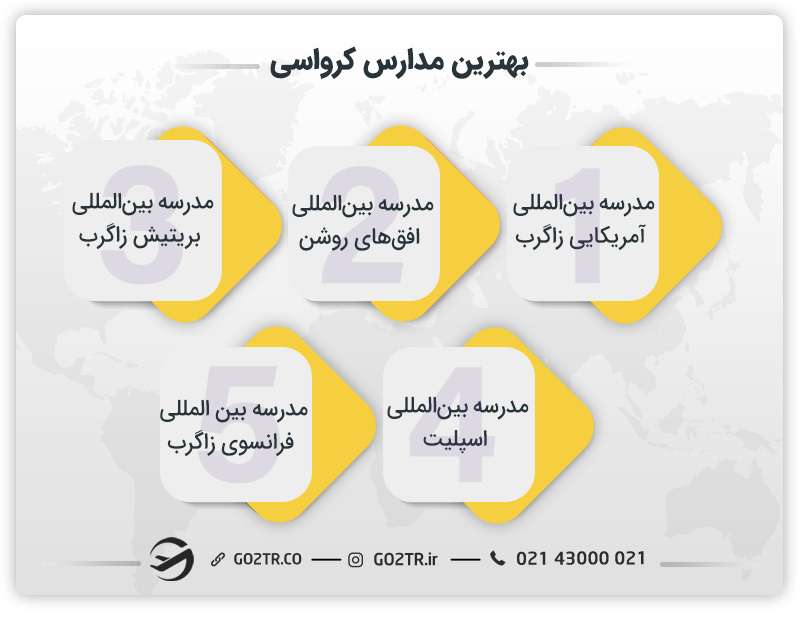 بهترین مدارس کرواسی