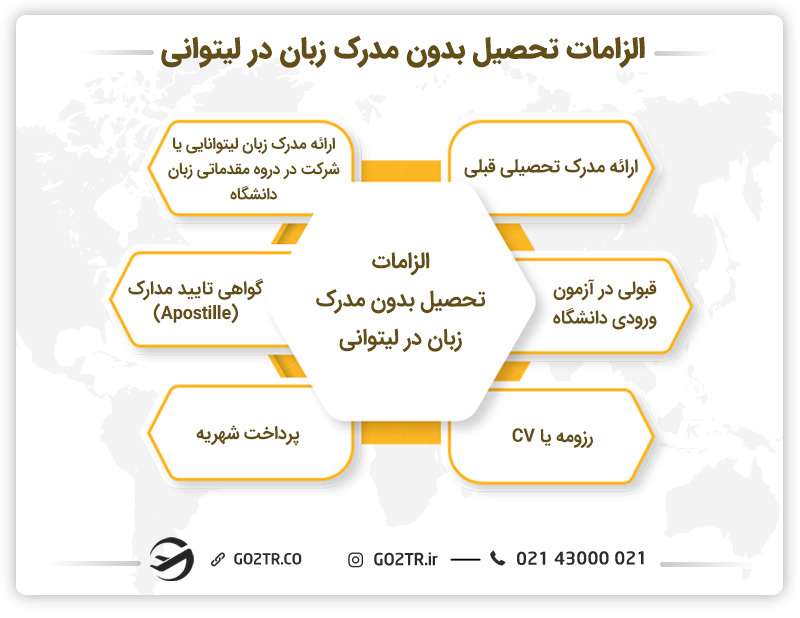 الزامات تحصیل بدون مدرک زبان در لیتوانی